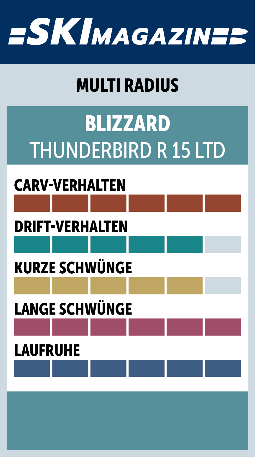 Blizzard Thunderbird R15 LTD + Comp12 Demo-SM Charakter Siegel26 Blizzard Multi Radius_0