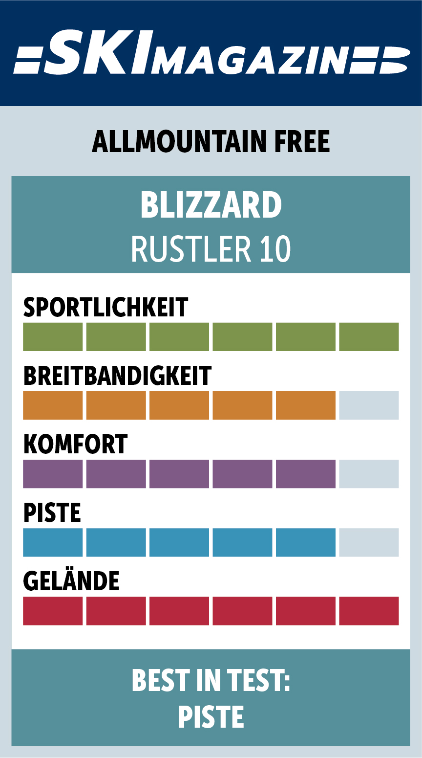 Rustler 10 (Flat)-SM Charakter Siegel26 Blizzard Allmountain Free_0